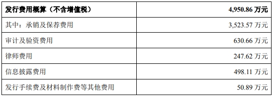 东来技术上半年扣非亏损 2020上市即巅峰东方投行保荐