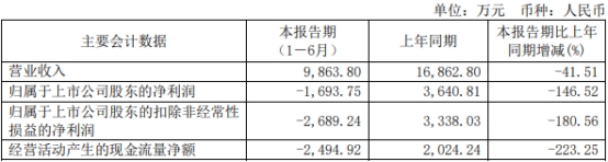 >和林微纳上半年转亏 2021年上市两次募资共10.5亿