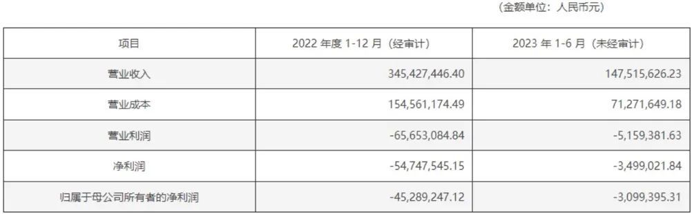 谜之操作！4.58亿估值收购资不抵债公司，未披露评估报告