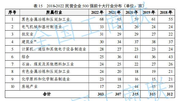 民营经济区域版图：浙江“甩开”江苏，广东“再输”山东