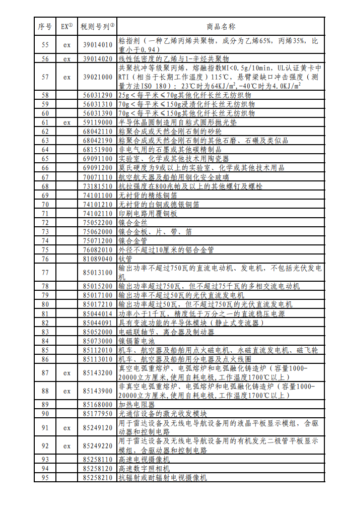 国务院关税税则委员会发布对美加征关税商品第十二次排除延期清单