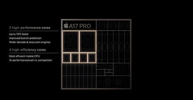 差距拉满的Pro版iPhone 苹果iPhone 15系列发布会全面解析