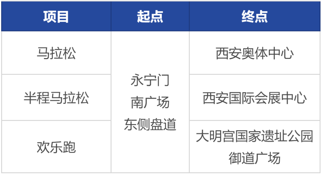 “西马荟萃精彩，畅跑魅力西安”  2023西安马拉松10月29日鸣枪开跑