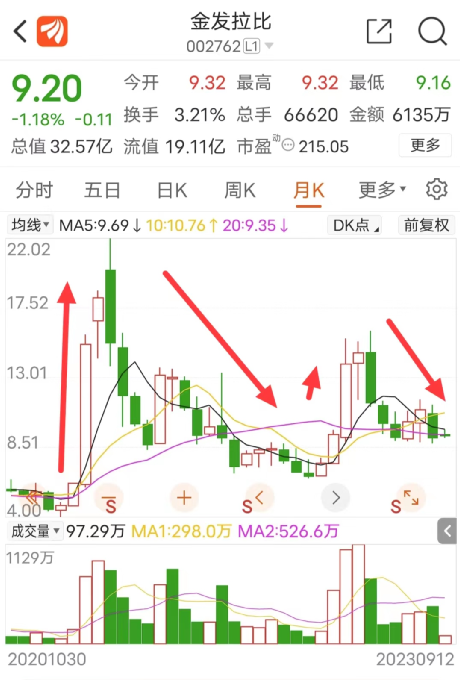 谜之操作！4.58亿估值收购资不抵债公司，未披露评估报告