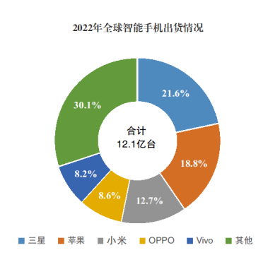 华为苹果同推新机，“出新必换”还是“换手机壳”？