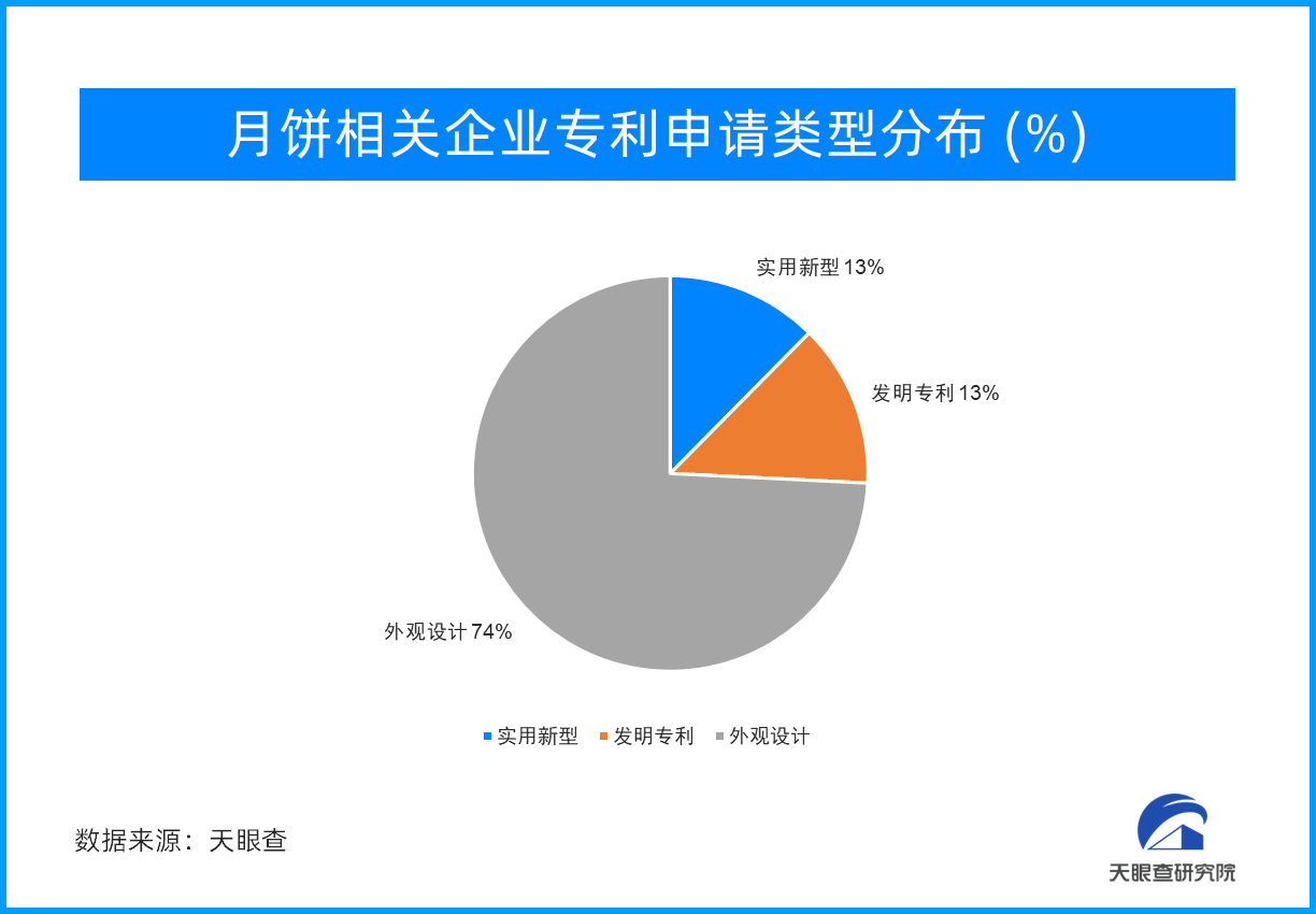 天眼新知 