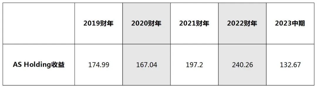 估值100亿刀！始祖鸟母公司亚玛芬赴美IPO下盘大棋