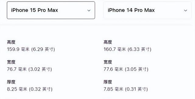 差距拉满的Pro版iPhone 苹果iPhone 15系列发布会全面解析