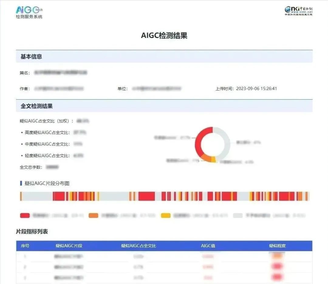 用AI对抗AI代写论文，知网推出“AIGC检测服务系统”