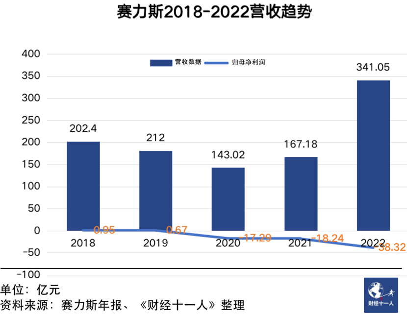 华为造车的神话与现实