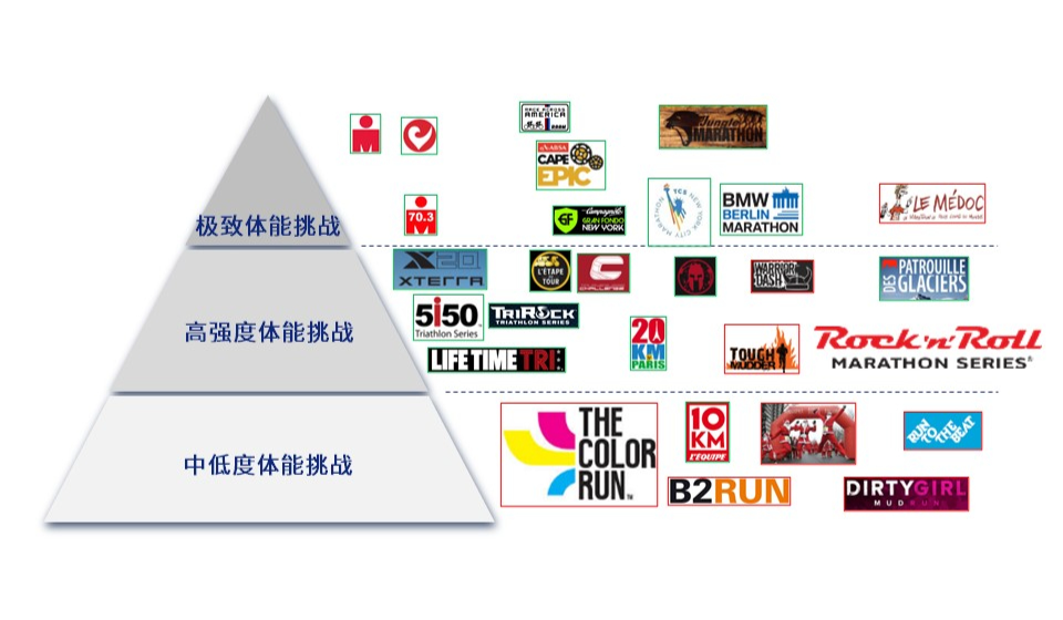 时隔4年重返中国市场，The Color Run的企划与野望