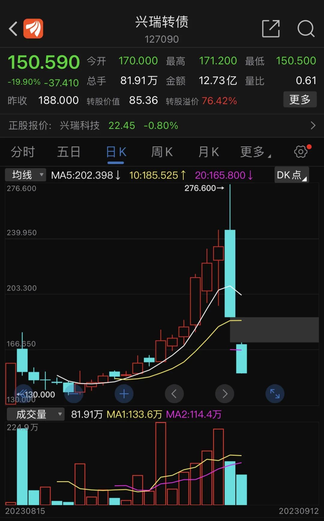 闪崩不断！“泡沫债”大跌冲击转债市场，原因何在？业内人士这样看