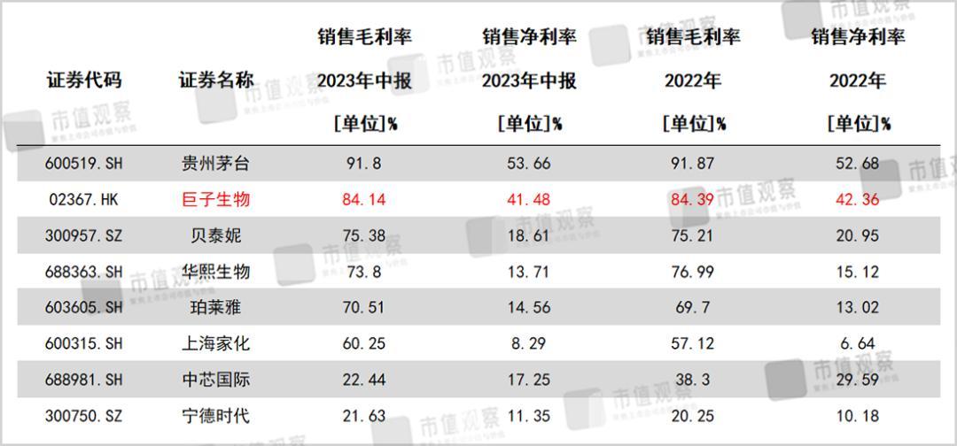 花西子“克比金坚”，巨子生物“不输茅台”