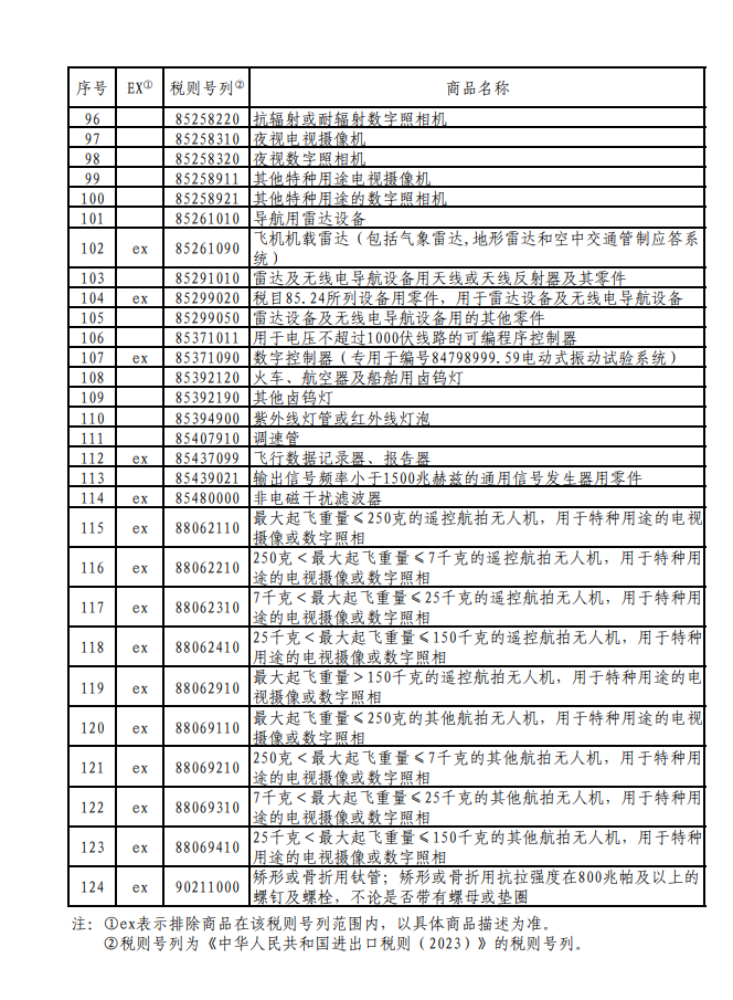 国务院关税税则委员会发布对美加征关税商品第十二次排除延期清单