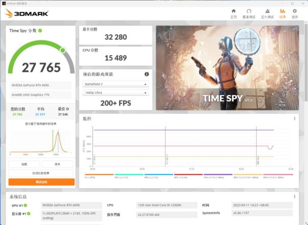 有见过满载也不发烧的显卡吗？影驰 GeForce RTX 4090 金属大师 AIO OC评测