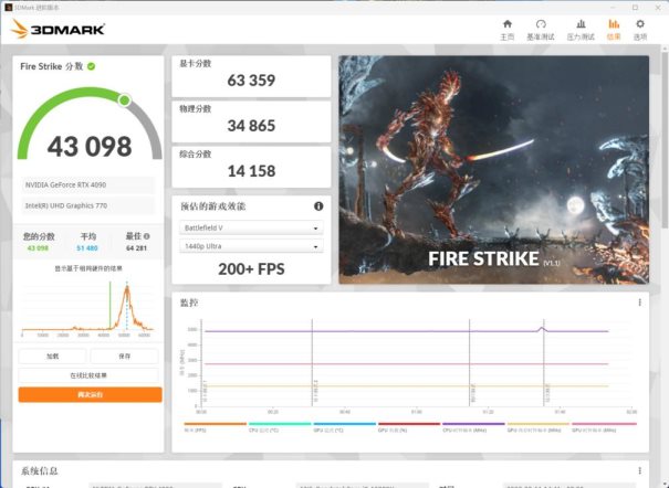 有见过满载也不发烧的显卡吗？影驰 GeForce RTX 4090 金属大师 AIO OC评测