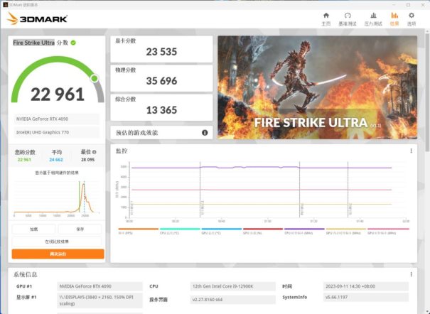 有见过满载也不发烧的显卡吗？影驰 GeForce RTX 4090 金属大师 AIO OC评测