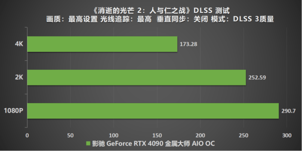 有见过满载也不发烧的显卡吗？影驰 GeForce RTX 4090 金属大师 AIO OC评测