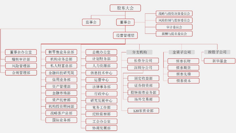 恒泰证券新总裁分工确定，或兼任恒泰期货董事长