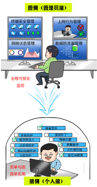 《消失的电脑》，我和甲方主演的悬疑大片…