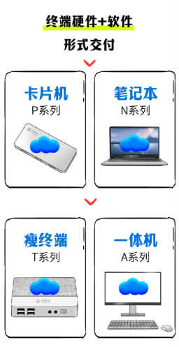 《消失的电脑》，我和甲方主演的悬疑大片…