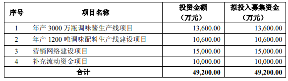 市值缩水超80亿、十年布局蓝莓果酱显颓势 孙锋掌舵仲景食品100天面临挑战丨公司研究院