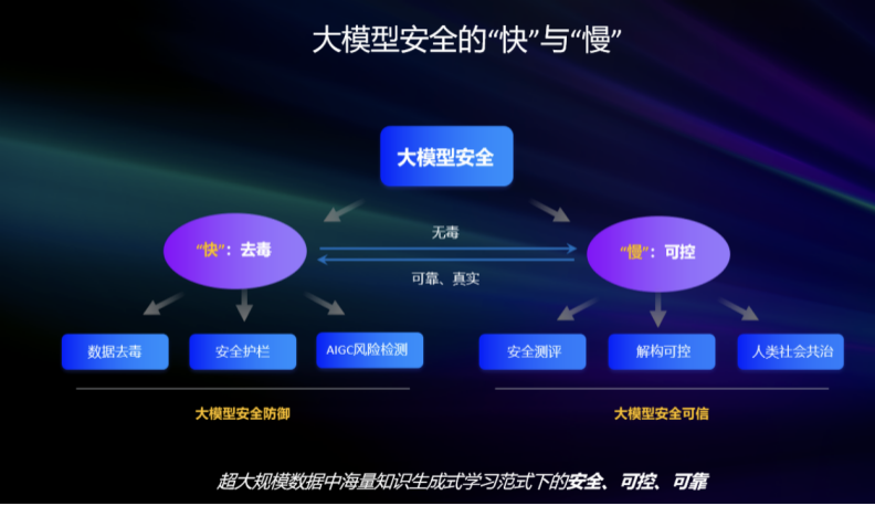 以AI对抗AI，大模型安全的“进化论”