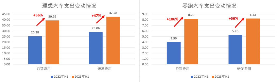 新能源车价格战真相