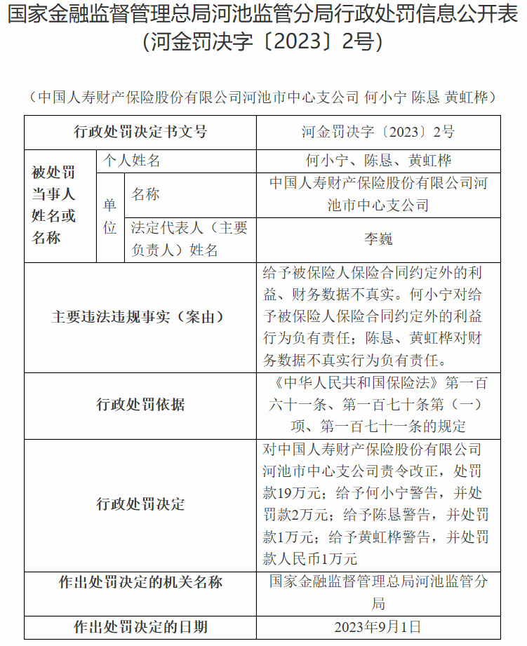 中国人寿财险河池中支及3责任人被罚 财务数据不真实