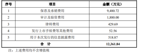 甬金股份副总邵星减持49万股 2019年上市3募资共35亿