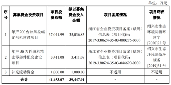 远信工业H1净利降78% IPO募2.4亿正拟发2.9亿可转债