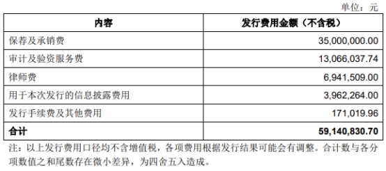 远信工业H1净利降78% IPO募2.4亿正拟发2.9亿可转债