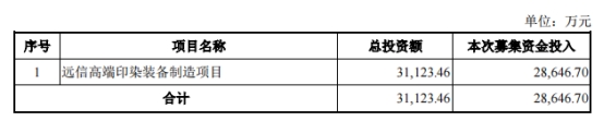 远信工业H1净利降78% IPO募2.4亿正拟发2.9亿可转债