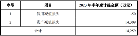 龙腾光电上半年亏1.89亿元 2020年上市募资4.1亿