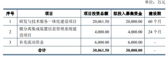 上海凯鑫上半年扣非净利降91% 上市即巅峰募资3.9亿