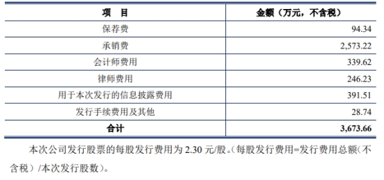 上海凯鑫上半年扣非净利降91% 上市即巅峰募资3.9亿