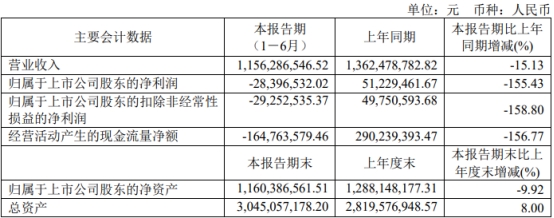 九联科技上半年转亏 正拟定增募2.5亿2021上市募4亿