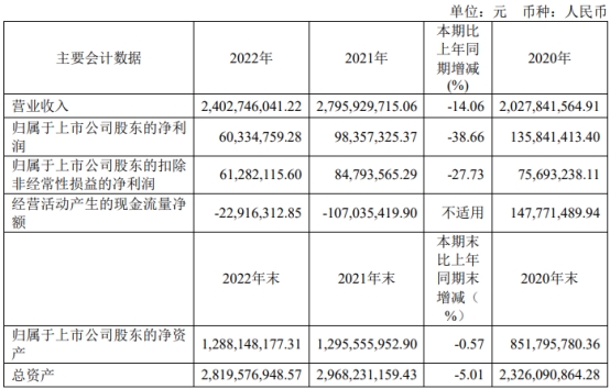 九联科技上半年转亏 正拟定增募2.5亿2021上市募4亿