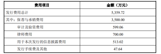 九联科技上半年转亏 正拟定增募2.5亿2021上市募4亿