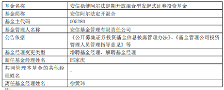 >安信阿尔法定开混合增聘基金经理邱家庆 徐黄玮离任