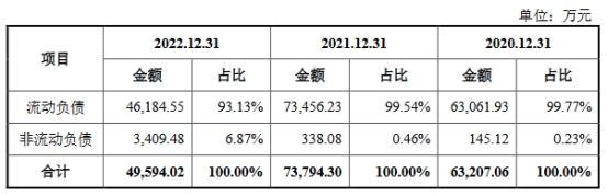 国容股份业绩升3年经营现金流2年负 关联交易错综复杂