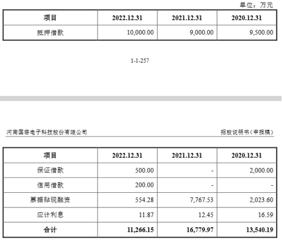 国容股份业绩升3年经营现金流2年负 关联交易错综复杂