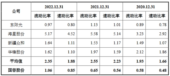 国容股份业绩升3年经营现金流2年负 关联交易错综复杂