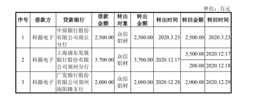 国容股份业绩升3年经营现金流2年负 关联交易错综复杂