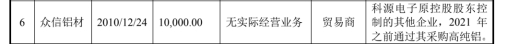 国容股份业绩升3年经营现金流2年负 关联交易错综复杂