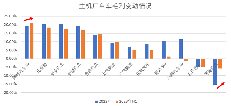 新能源车价格战真相