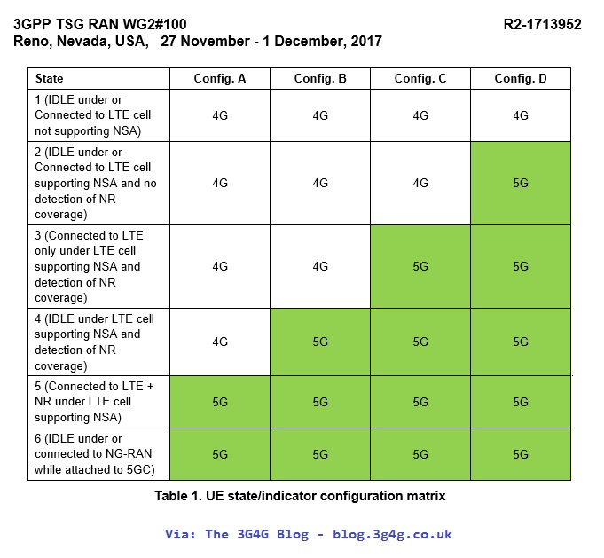 iPhone“假5G”信号惹争议，该背锅的是运营商？