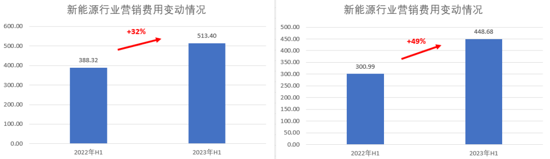 新能源车价格战真相