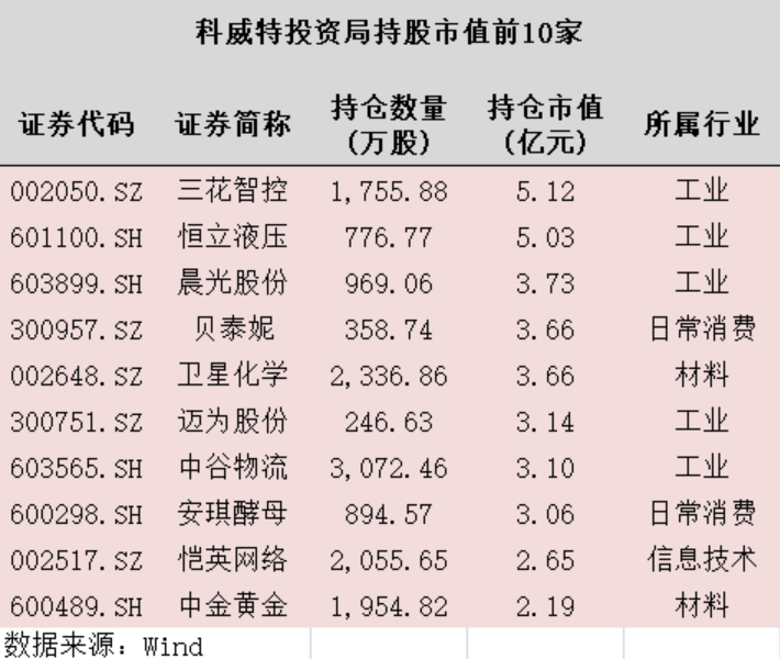 中东两大主权基金持有61只A股 偏爱工业制造细分龙头(附表)