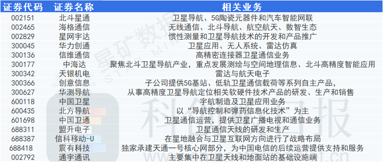 >卫星资源争夺战打响！华为、苹果纷纷入局 6G剑指天地一体化